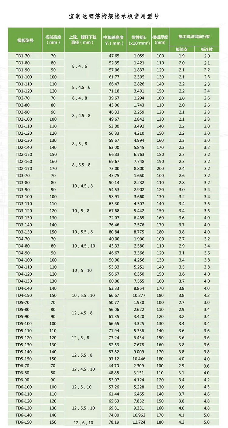 寶潤達鋼筋桁架樓承板