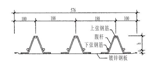 鋼筋桁架樓承板